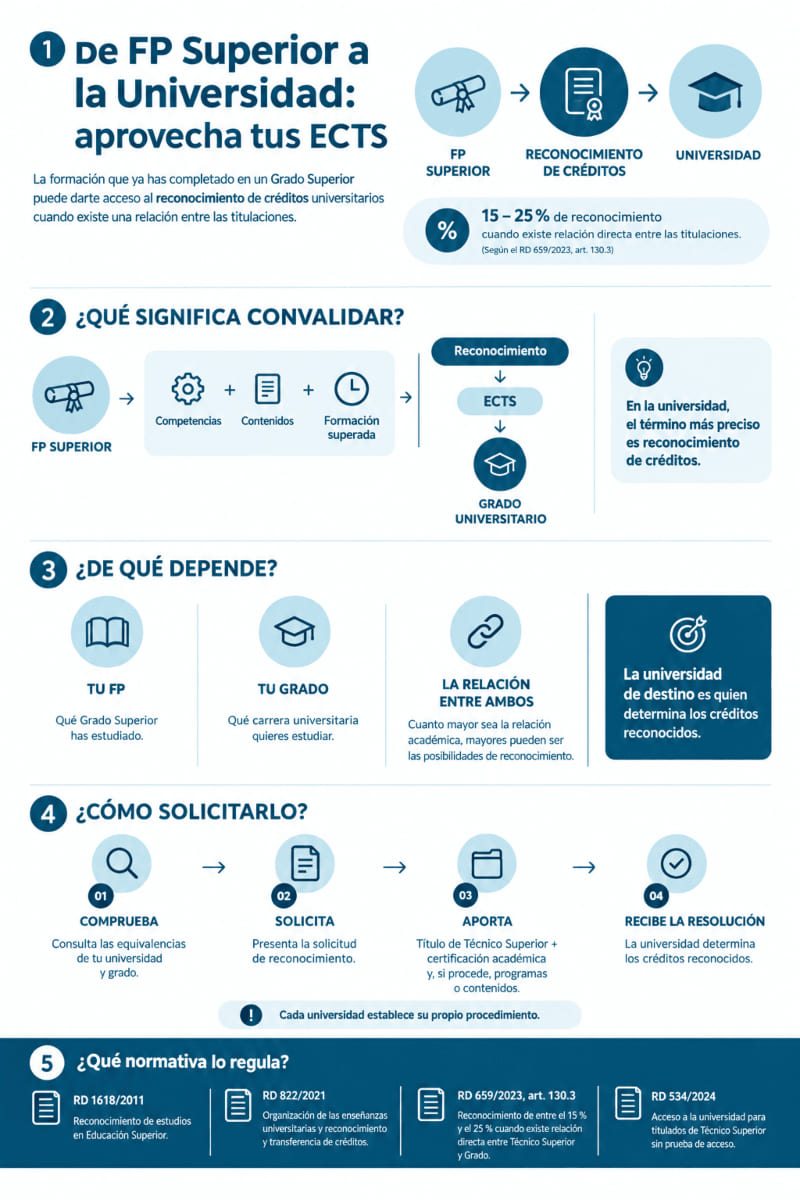 Convalidaciones fp y grados universitarios
